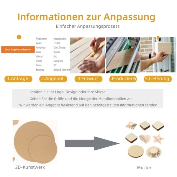 Diagramm, das einen 5-stufigen Prozess zur Herstellung individueller Holzbuchstaben zeigt: Anfrage, Angebot, Design, Produktion und Lieferung.