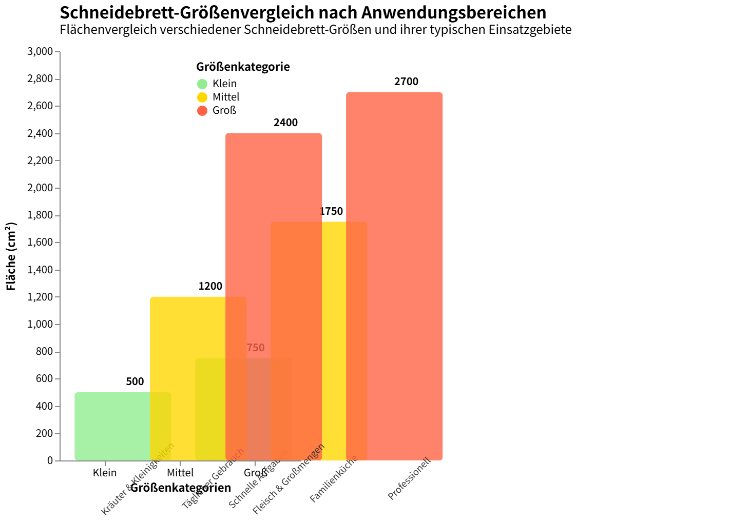Verschiedene Schneidebrettgrößen für Kräuter, täglichen Gebrauch, Fleisch, Familienküche und Profis. Wie groß sollte ein Schneidebrett sein?